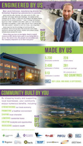 Engineered by Us page 2