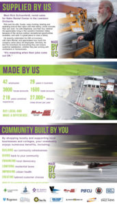 Supplied by Us